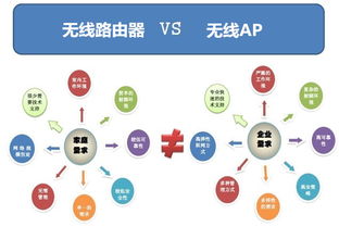 超全面解析 無線AP與無線路由器的區(qū)別及酒店管理應(yīng)用