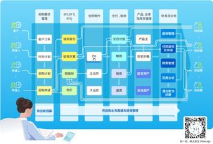 8msaas與中小企業(yè)采購(gòu)信息化及酒店管理 為何趨勢(shì)如此明顯？