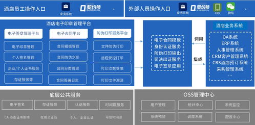 契約鎖電子簽章 賦能大型酒店，開啟內部管理及客房服務簽署電子化新篇章