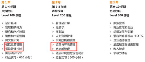 2020年QS酒店管理專業(yè)排名 藍(lán)山酒店管理學(xué)院雇主認(rèn)可度榮膺全澳第一
